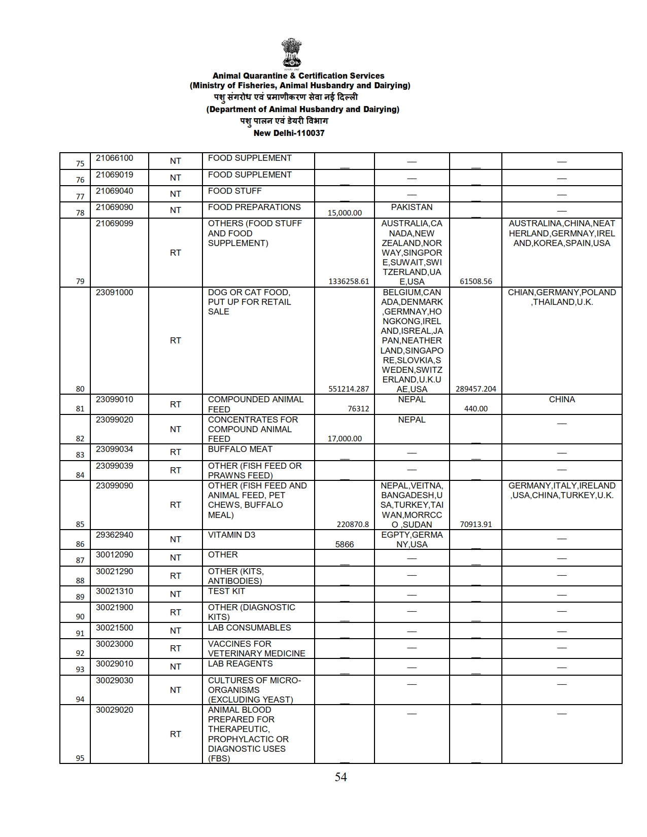 Annual Report 2022-23_054 images